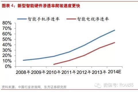 最新最全物联网行业报告： IOT时代已经到来