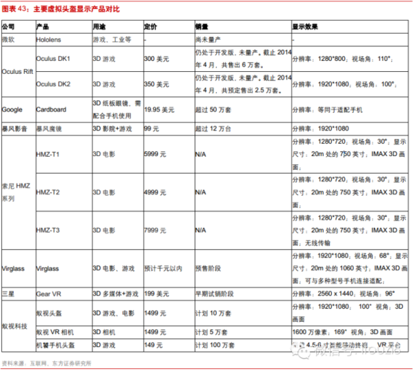 最新最全物联网行业报告： IOT时代已经到来