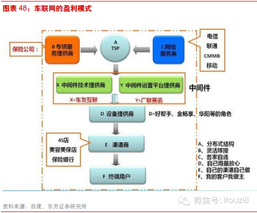 最新最全物联网行业报告： IOT时代已经到来