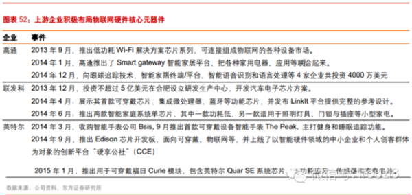 最新最全物联网行业报告： IOT时代已经到来