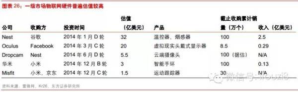 最新最全物联网行业报告： IOT时代已经到来