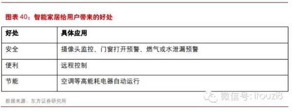 最新最全物联网行业报告： IOT时代已经到来