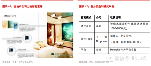 最新最全物联网行业报告： IOT时代已经到来