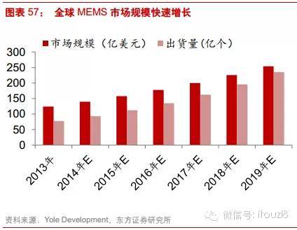 最新最全物联网行业报告： IOT时代已经到来