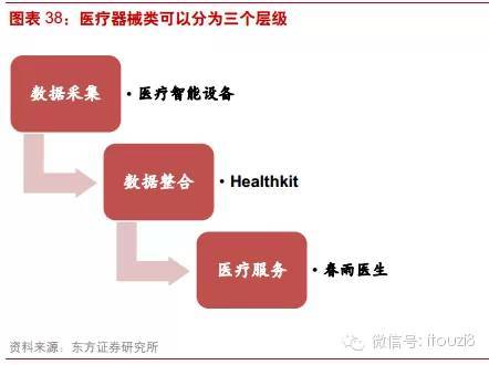 最新最全物联网行业报告： IOT时代已经到来