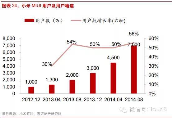 最新最全物联网行业报告： IOT时代已经到来