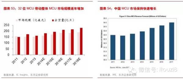 最新最全物联网行业报告： IOT时代已经到来