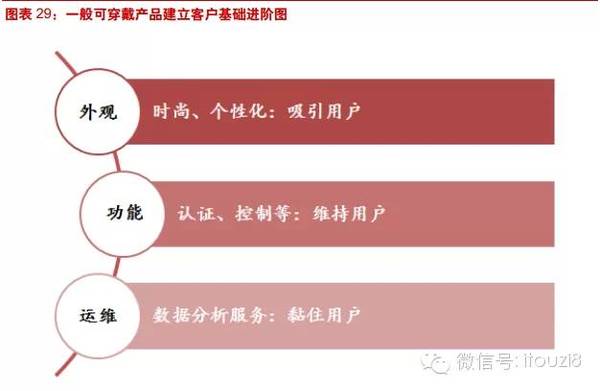 最新最全物联网行业报告： IOT时代已经到来