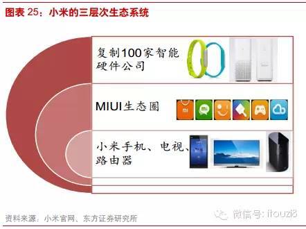 最新最全物联网行业报告： IOT时代已经到来