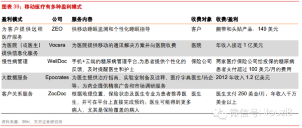 最新最全物联网行业报告： IOT时代已经到来