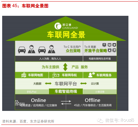 最新最全物联网行业报告： IOT时代已经到来