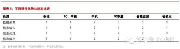 最新最全物联网行业报告： IOT时代已经到来