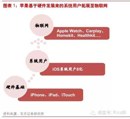 最新最全物联网行业报告： IOT时代已经到来