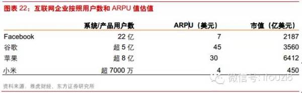 最新最全物联网行业报告： IOT时代已经到来