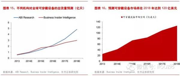 最新最全物联网行业报告： IOT时代已经到来