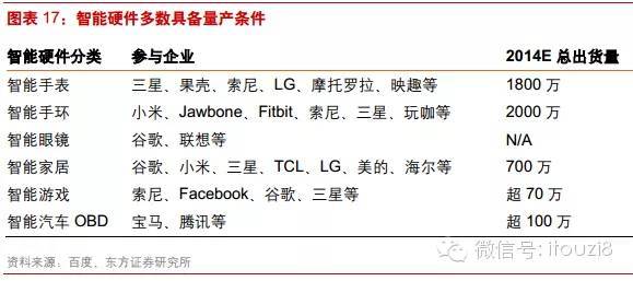 最新最全物联网行业报告： IOT时代已经到来