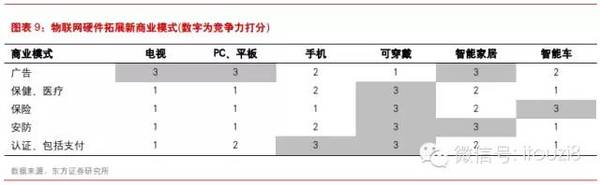 最新最全物联网行业报告： IOT时代已经到来