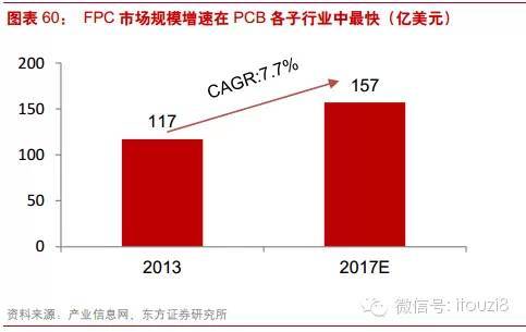 最新最全物联网行业报告： IOT时代已经到来