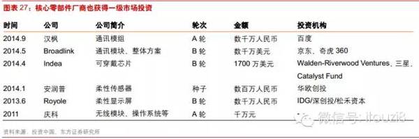 最新最全物联网行业报告： IOT时代已经到来
