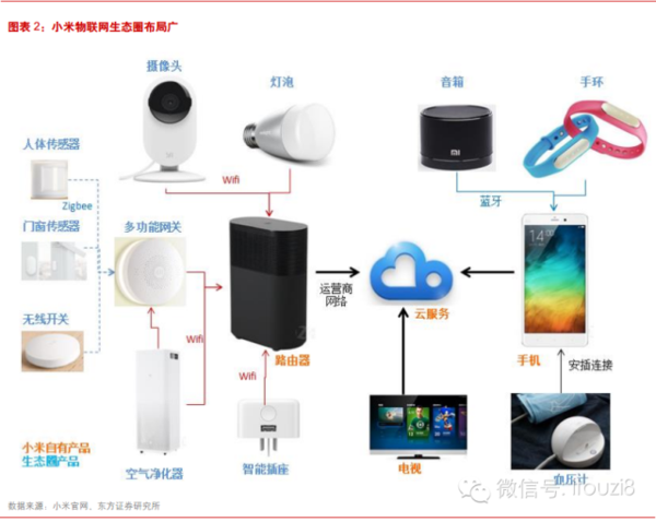 最新最全物联网行业报告： IOT时代已经到来