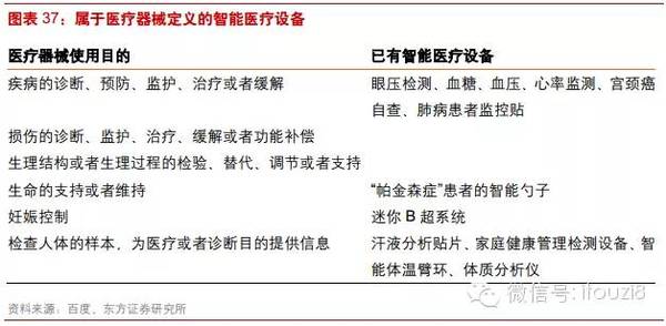 最新最全物联网行业报告： IOT时代已经到来